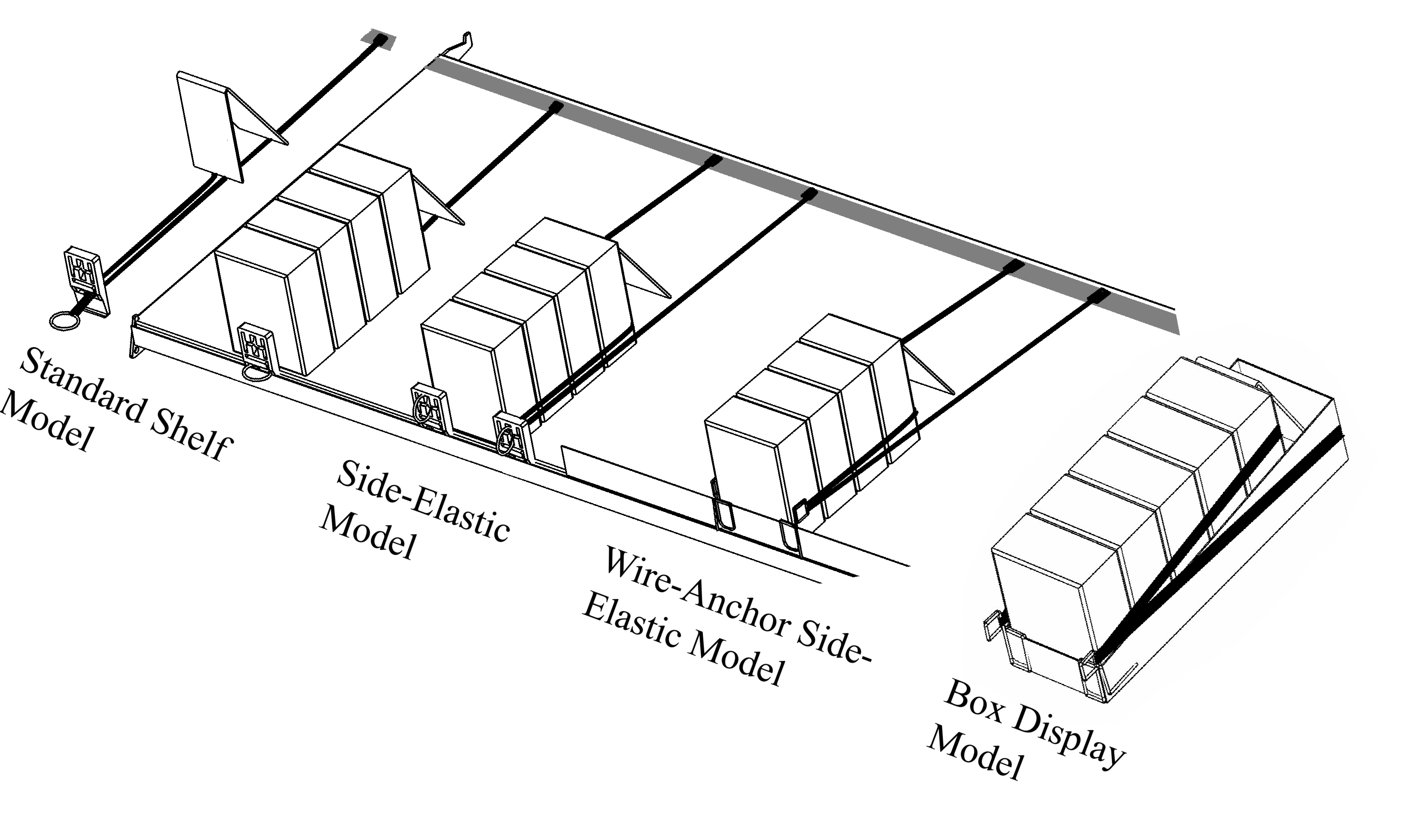 Complete module configurations overview